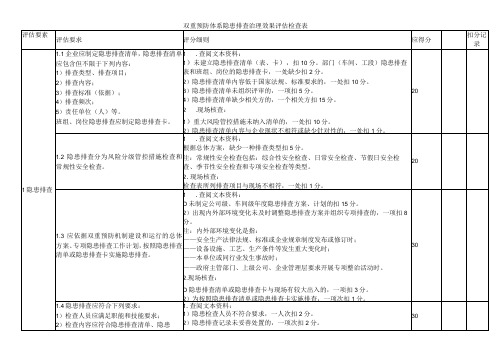 双重预防体系隐患排查治理效果评估检查表