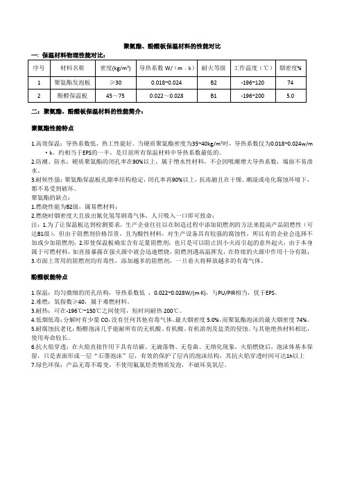 聚氨酯及酚醛保温板的对比报告