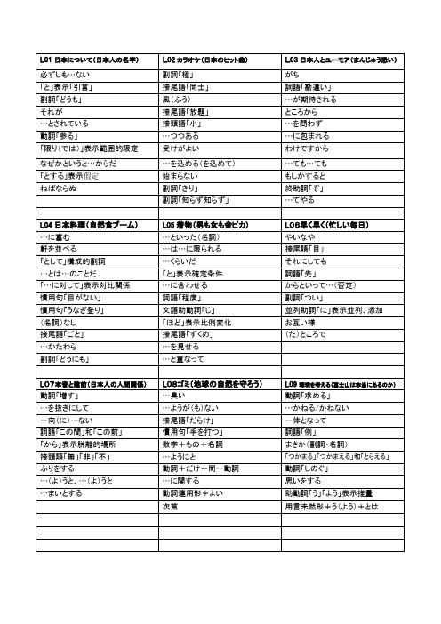 新编日语4修订本语法索引(复习一目了然)