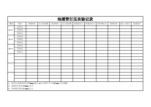 地暖管、给水管打压试验记录