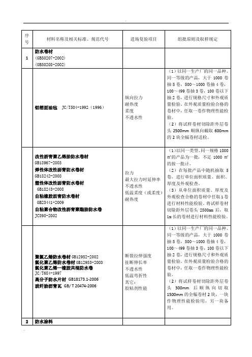 装修材料进场复验复试规定(复验项目取样规定)