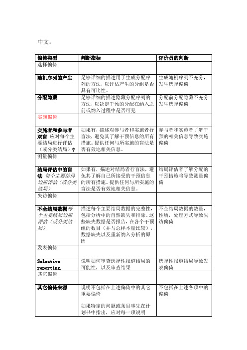 cochrane纳入的RCT文献质量评价(风险偏倚评估工具)中英文对照版