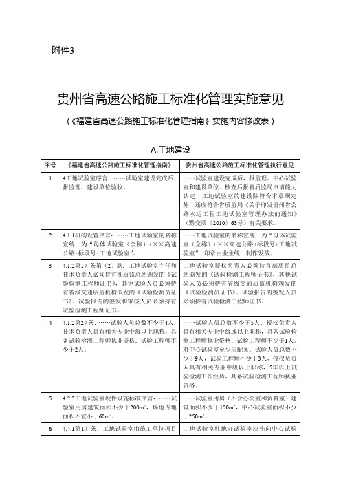 贵州省高速公路施工标准化管理实施意见