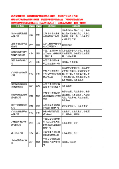 新版全国北冬虫夏草工商企业公司商家名录名单联系方式大全78家