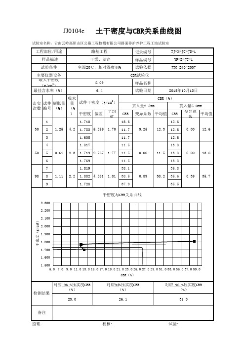 路基土标准击实