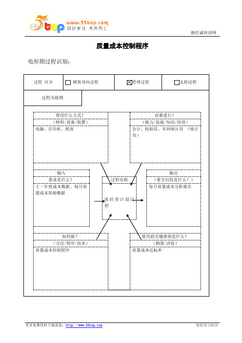 TS16949质量成本控制程序