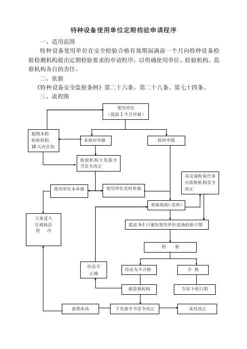 特种设备使用单位定期检验申请程序