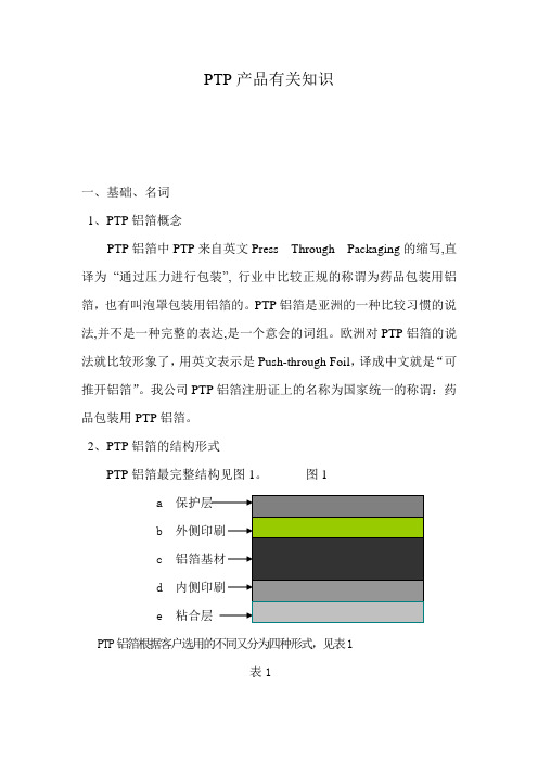 PTP产品有关知识