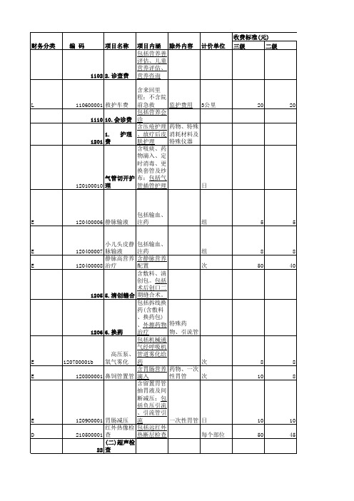 江西省医疗服务价格手册(2005年标准-增补完整版)(补充完整了“医疗诊疗类”)