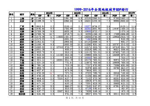 1999-2016年全国地级城市GDP排行(最新最全)