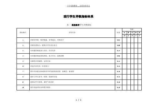 济南大学学生评教指标体系