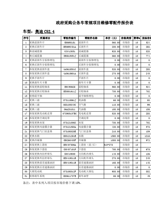 政府采购公务车常规项目维修零配件报价表