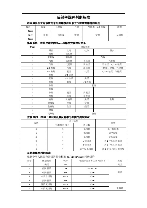 反射率煤种判别标准