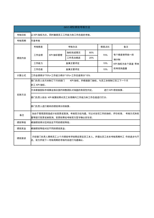 绩效考核方法(SEO岗位)