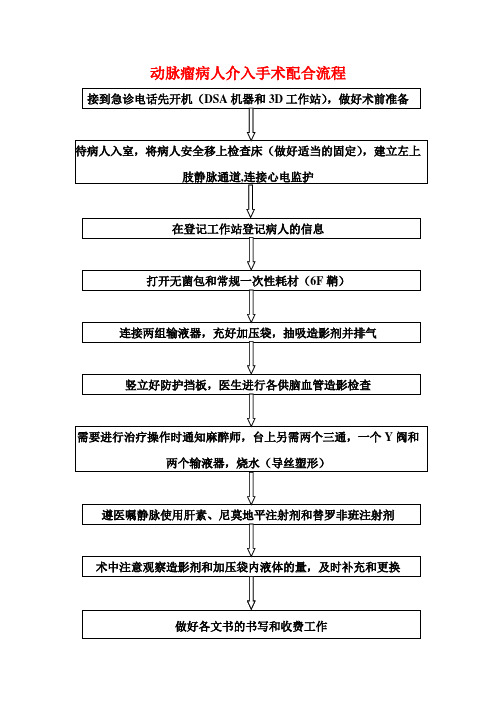 动脉瘤病人介入手术配合流程