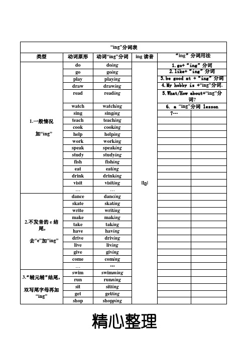 [牛津中重点小学英语网]动名词、三单式表格模板