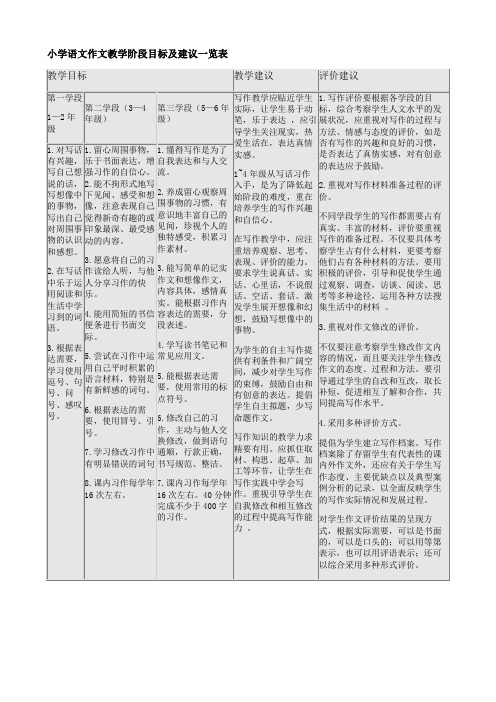 小学语文作文教学阶段目标及建议一览表