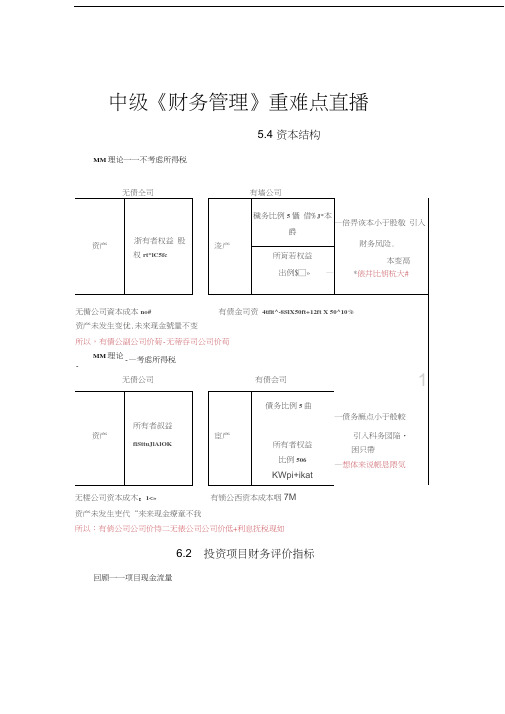 2018年东奥财管重难点讲义5