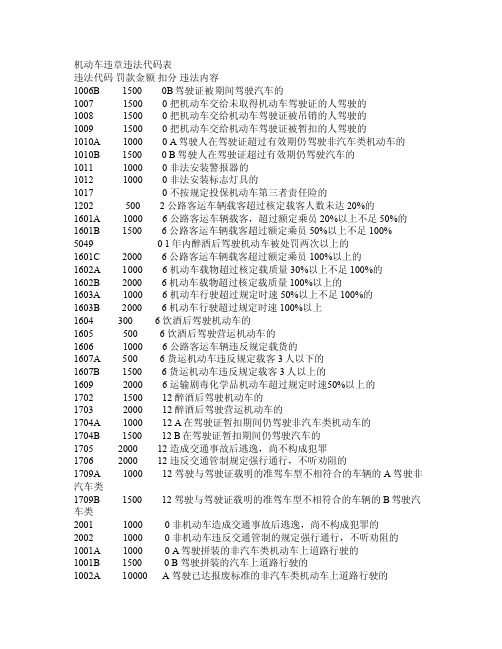 机动车违章违法代码表