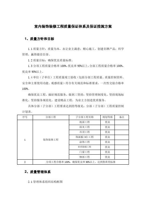 室内装饰装修工程质量保证体系及保证措施方案