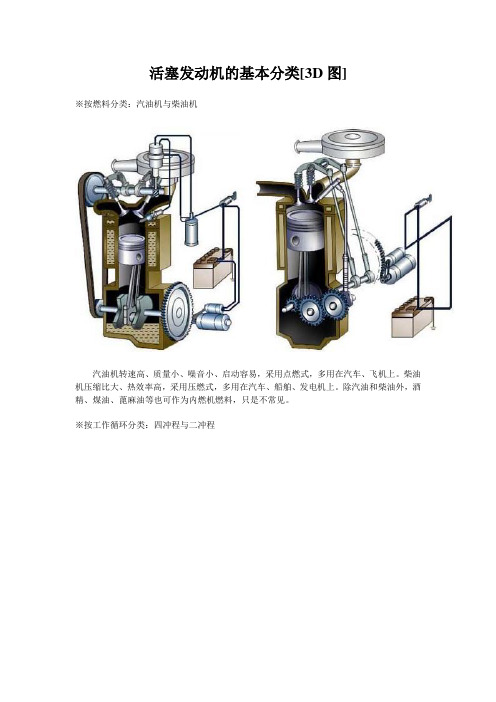 活塞发动机的基本分类[3D图]