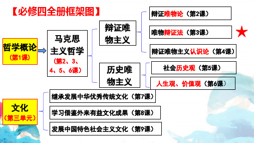 世界是永恒发展的 课件-高中政治统编版必修四哲学与文化