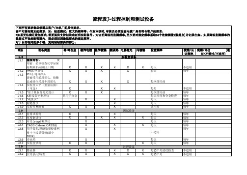 CQI-11 电镀系统评估 第二版