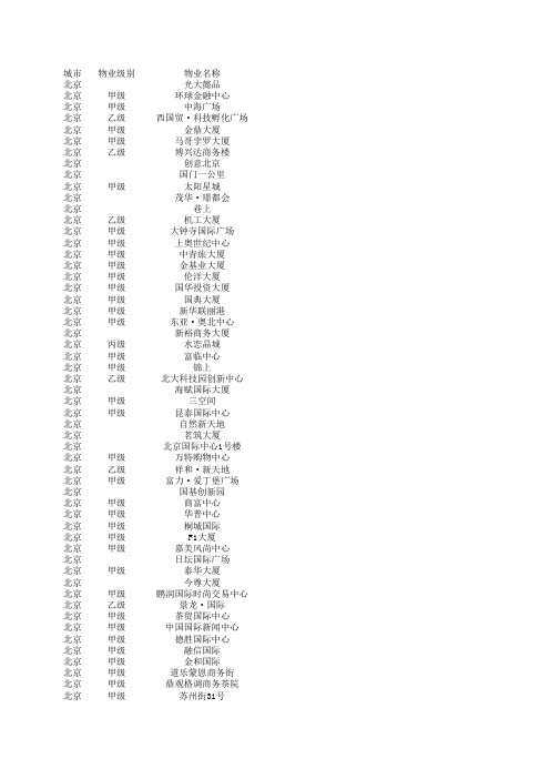 全国写字楼资料