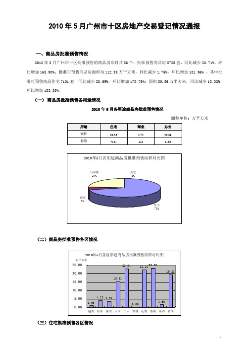 【各城市房地产】XXXX年5月广州市十区房地产交易登记情况通报