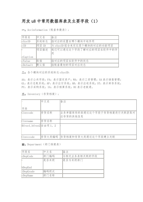 用友u8中常用数据库表及主要字段