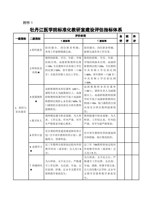 南京中医药大学标准化教研室建设指标体系