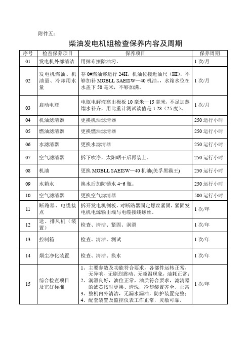 柴油发电机组检查保养内容及周期