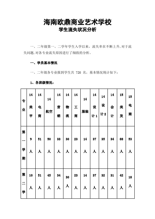 学生流失率分析