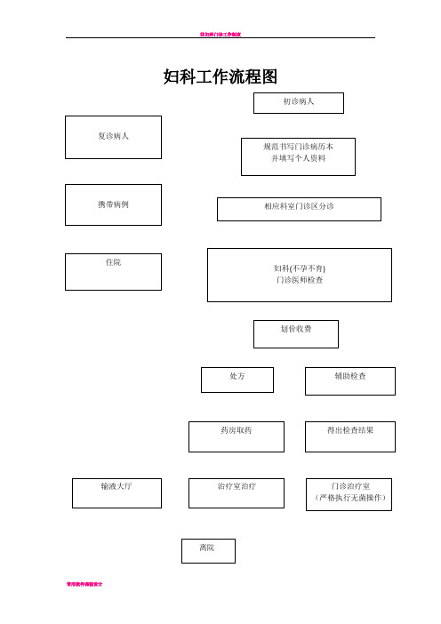 妇科门诊工作流程