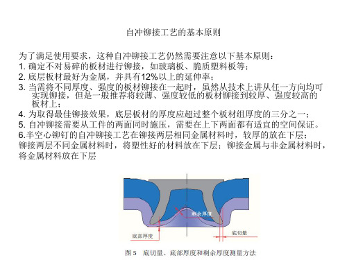 半空心自冲铆钉