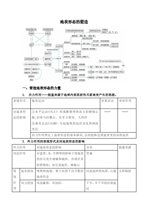 地表形态的塑造知识板块总结(紧密复杂版)