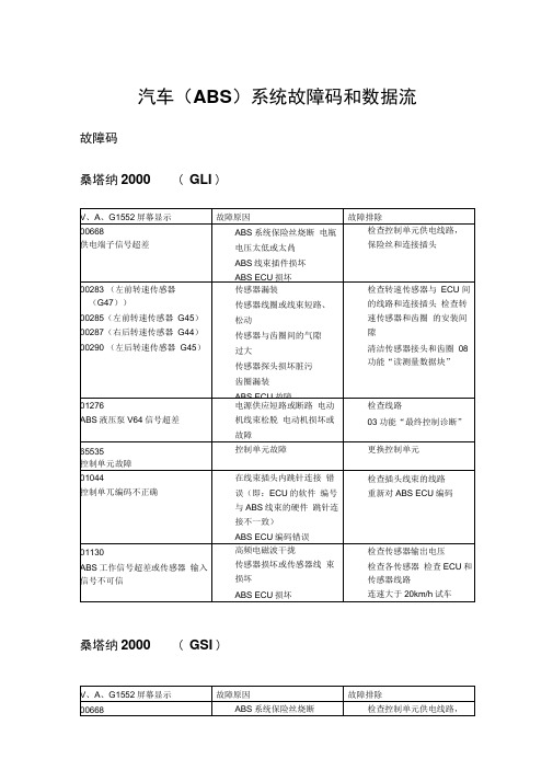 汽车系统故障码和数据流