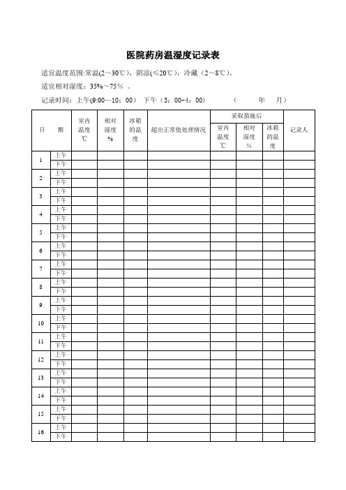 药房温湿度记录表