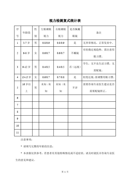 视力检测复式统计表