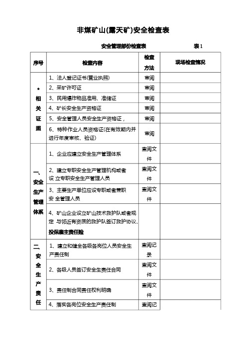 非煤矿山【露天矿】安全检查表