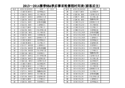 2013-2014NBA季后赛首轮赛程