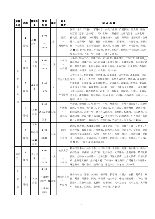 汕头公交路线