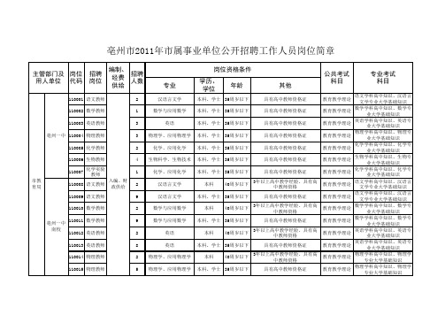 亳州市2011年市属事业单位公开招聘工作人员岗位简章