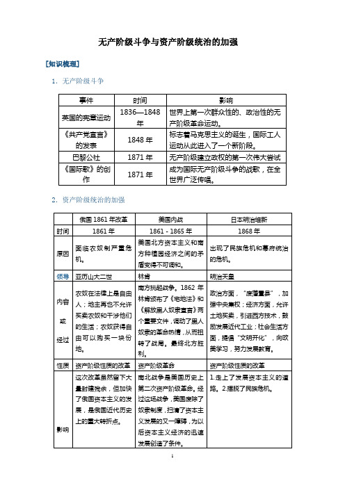 无产阶级斗争与资产阶级统治的加强