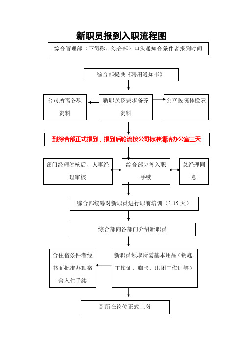 新职员报到入职流程图