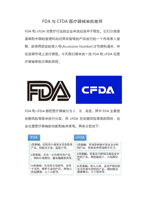 FDA与CFDA医疗器械审批差异