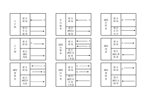 避灾路线标