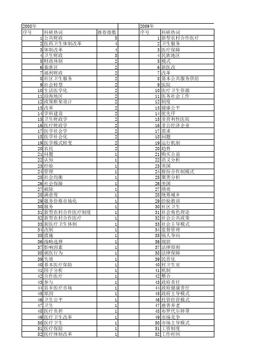 【国家社会科学基金】_医疗卫生改革_基金支持热词逐年推荐_【万方软件创新助手】_20140813