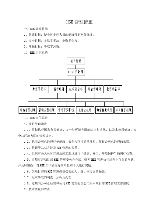 HSE管理资料