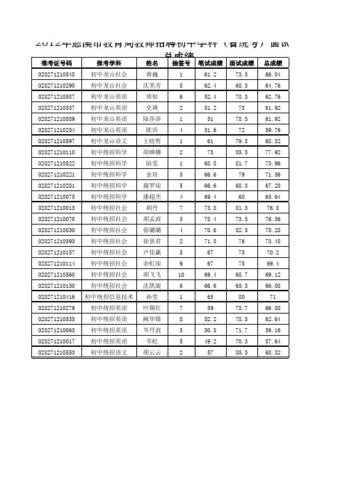 2012年慈溪市教育局教师招聘中小学幼儿园(省统考学科